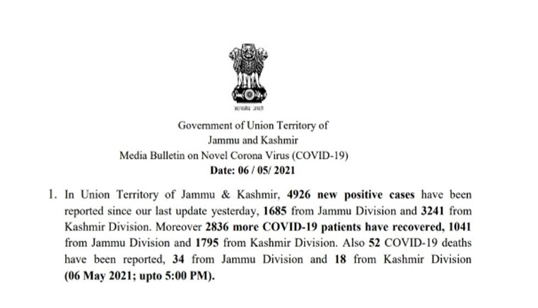52 deaths, 4962 COVID-19 positive cases in J&K
